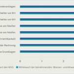 Kundenfeedback Fragebogen Vorlage Luxus Fantastisch Unter Der Wartungsseitenvorlage Bilder