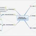 Kundenfeedback Vorlage Best Of Mindmap Vorlage Einholen Von Kundenfeedback