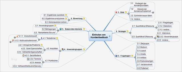 Kundenfeedback Vorlage Best Of Mindmap Vorlage Einholen Von Kundenfeedback