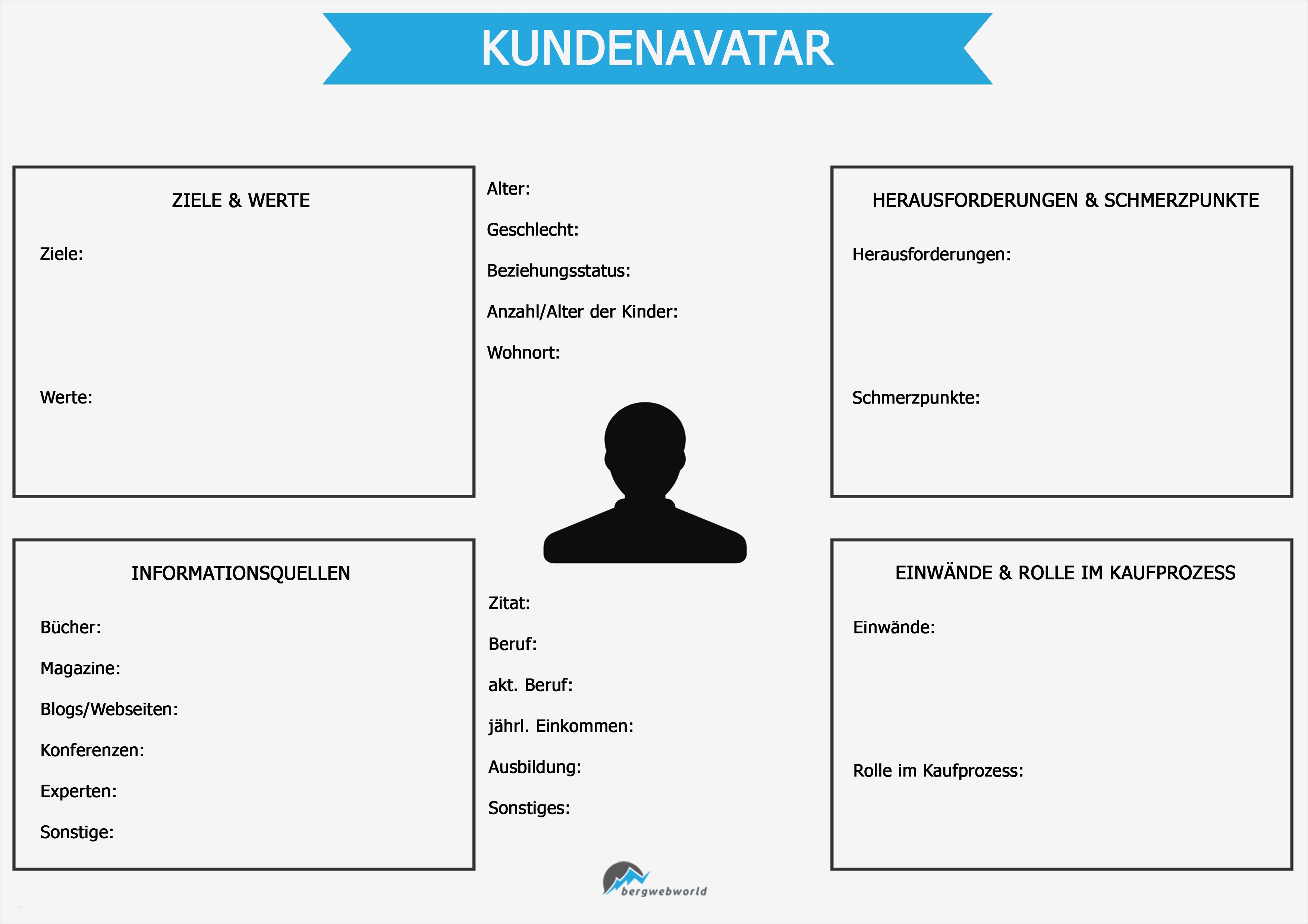 Kundenfeedback Vorlage Einzigartig Groß Kundenanalyse Vorlage Zeitgenössisch Entry Level