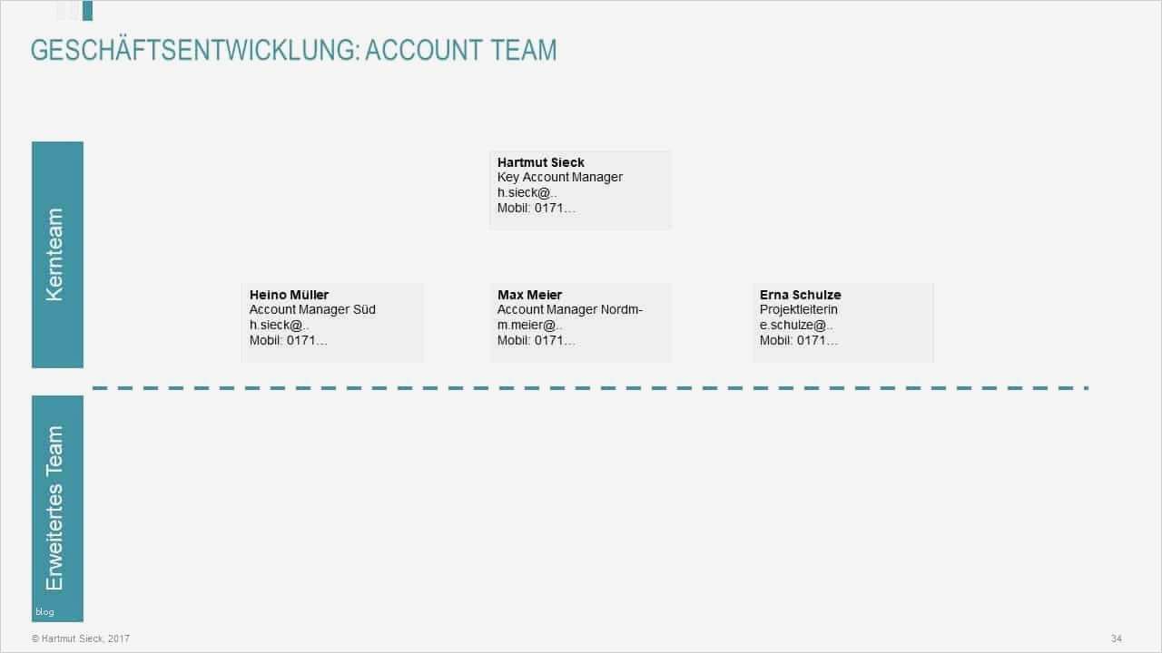 Kundenfeedback Vorlage Erstaunlich Berühmt Kundenanalyse Vorlage Zeitgenössisch Entry Level
