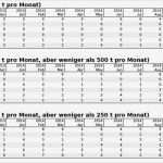 Kundenfeedback Vorlage Erstaunlich Wunderbar Kundenanalyse Vorlage Ideen