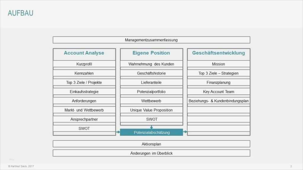 Kundenfeedback Vorlage Genial Berühmt Kundenanalyse Vorlage Zeitgenössisch Entry Level