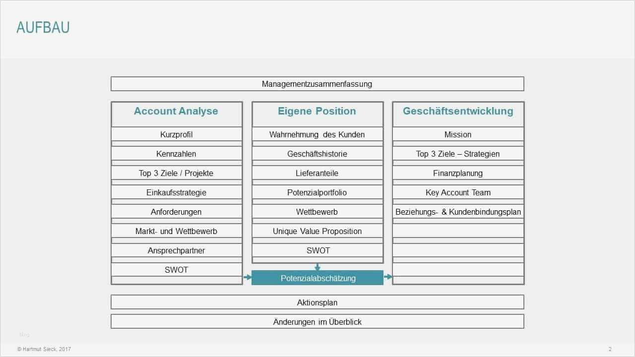 Kundenfeedback Vorlage Genial Berühmt Kundenanalyse Vorlage Zeitgenössisch Entry Level