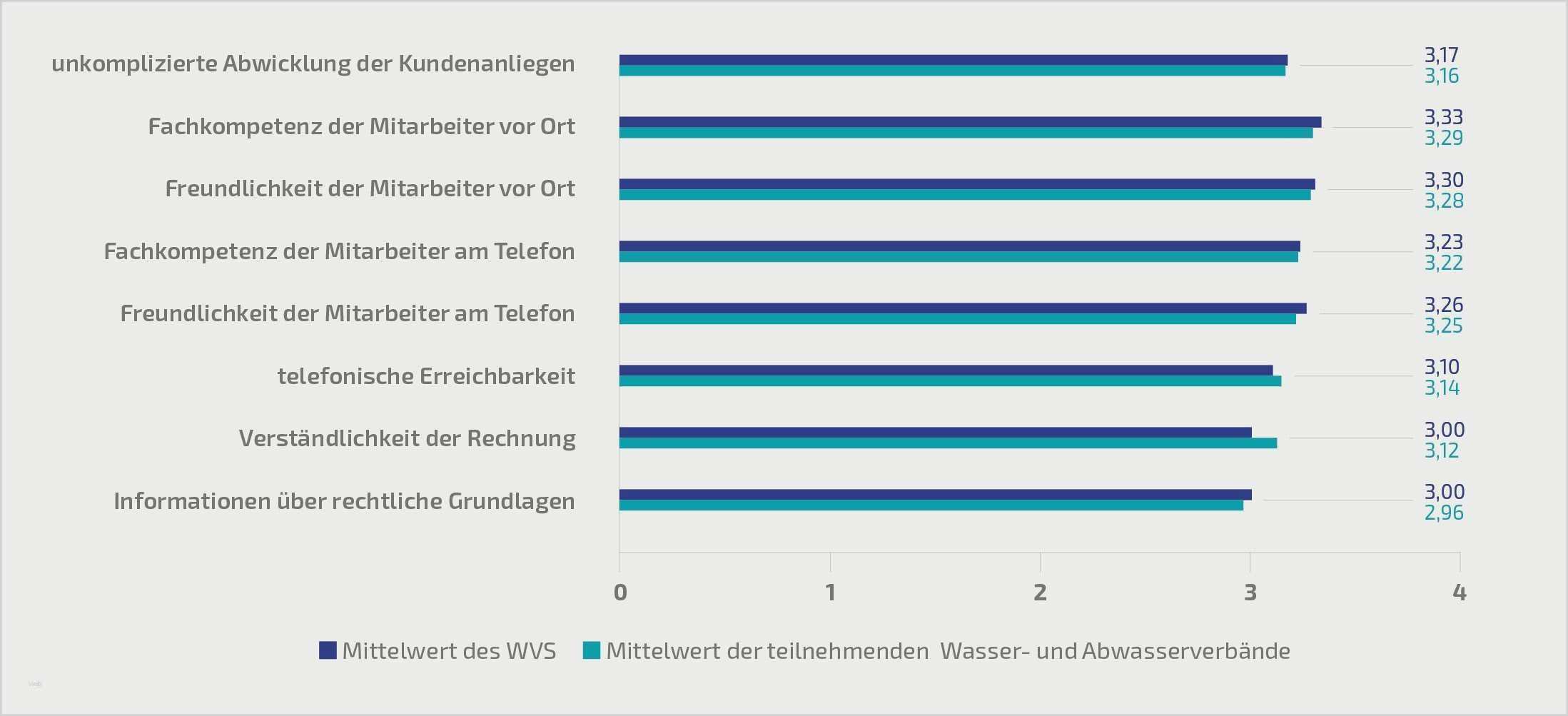Kundenfeedback Vorlage Großartig Fantastisch Unter Der Wartungsseitenvorlage Bilder