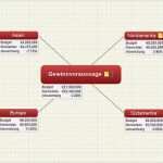 Kundenfeedback Vorlage Schönste Mindmap Vorlage Gewinnvoraussage