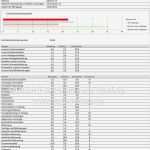 Kundenfeedback Vorlage Süß Ungewöhnlich Kunden Feedback Umfrage Vorlage Bilder