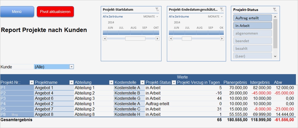Kundenkartei Vorlage Inspiration Ausgezeichnet Excel Auftragsblatt Vorlage Zeitgenössisch