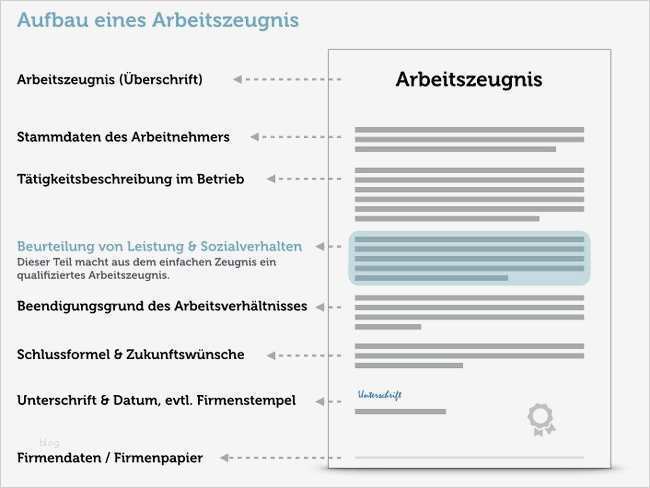 Kündigung Ausbildung Vorlage Großartig Kündigung Ausbildung Vorlage Probezeit Kündigung Vorlage