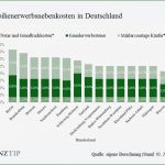 Kündigung Fondsgebundene Lebensversicherung Vorlage Cool Baufinanzierung Ohne Eigenkapital Vollfinanzierung
