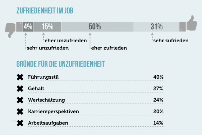 Kündigung Gkv Wechsel Pkv Vorlage Genial Jobwechsel Knigge Regeln Für Den Wechsel