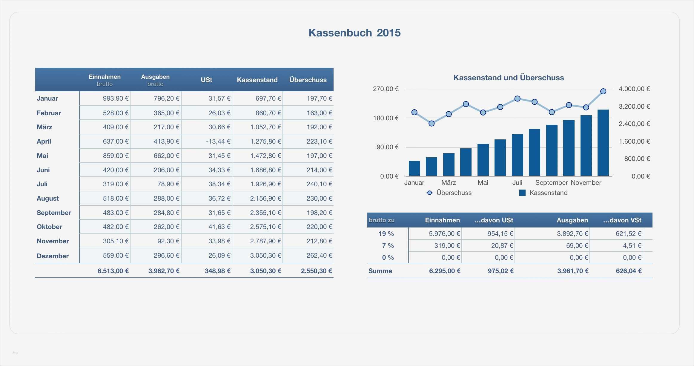 Kündigung Innogy Vorlage Erstaunlich 73 Illustration Einnahmen Ausgaben Rechnung Excel Cool