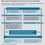 Kündigung Kabel Bw Vorlage Beste Generali Kfz Versicherung Kündigung Vorlage to