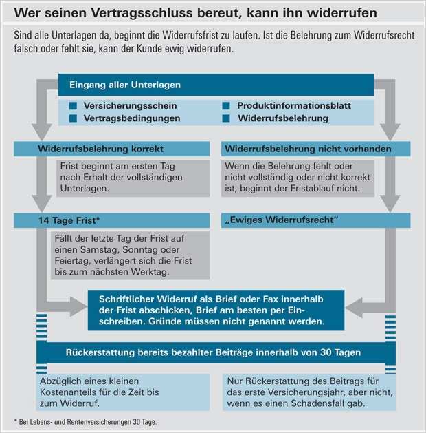 Kündigung Kabel Bw Vorlage Beste Generali Kfz Versicherung Kündigung Vorlage to