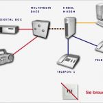 Kündigung Kabel Bw Vorlage Erstaunlich Unitymedia