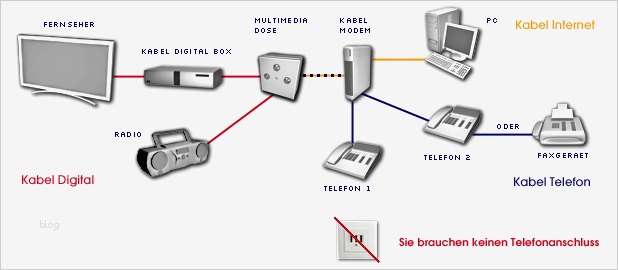 Kündigung Kabel Bw Vorlage Erstaunlich Unitymedia