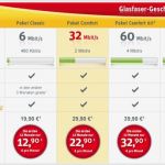 Kündigung Kabel Deutschland Internet Und Telefon Vorlage Genial Kabel Deutschland Angebote Im April 2010 Internet