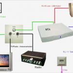 Kündigung Kabel Deutschland Internet Und Telefon Vorlage Schönste Nico Elektro Technik E K Internet Telefonie I Phone