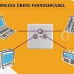 Kündigung Kabel Deutschland Internet Und Telefon Vorlage Wunderbar 100 Mbit Dsl Anschluss Bei Kabel Deutschland Puter Bild