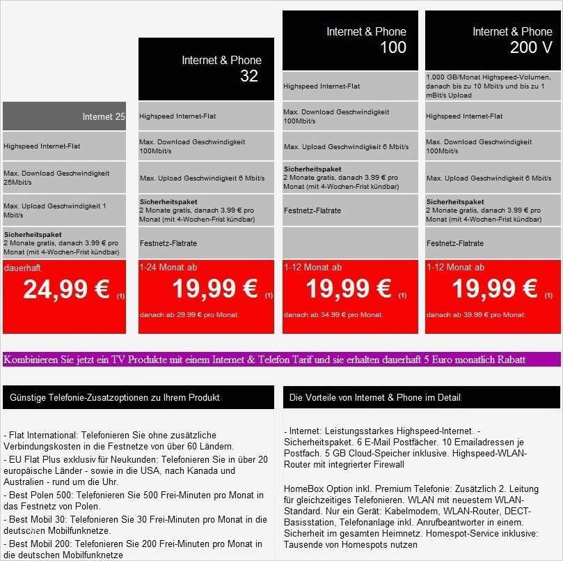 Kündigung Kabel Deutschland Internet Und Telefon Vorlage Wunderbar Kabel Deutschland Internet