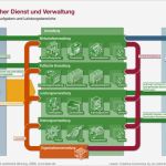 Kündigung öffentlicher Dienst Vorlage Beste Öffentlicher Dienst Und Verwaltung 24 X Deutschland