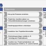 Kündigung öffentlicher Dienst Vorlage Cool Kennzahlen Prozess Und Investitionscontrolling