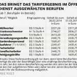 Kündigung öffentlicher Dienst Vorlage Elegant Öffentlicher Dienst Die Größten Profiteure Des Neuen