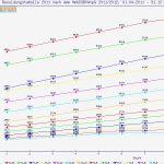 Kündigung öffentlicher Dienst Vorlage Großartig Gehaltsrechner Öffentlicher Dienst