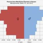 Kündigung öffentlicher Dienst Vorlage Gut Öffentlicher Dienst Beschäftigte Werden Immer "reifer