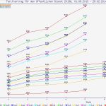 Kündigung öffentlicher Dienst Vorlage Inspiration Gehaltsrechner Öffentlicher Dienst