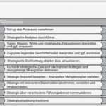 Kündigung öffentlicher Dienst Vorlage Wunderbar Kennzahlen Für Strategische Planung Controlling