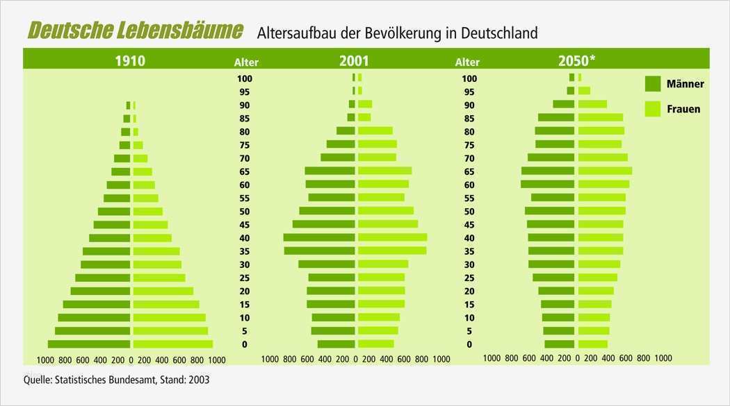Kündigung Riester Rente Vorlage Cool Kündigung Riester Rente Riester Rente K Ndigen Vorlage