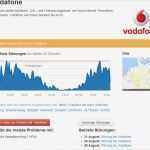 Kündigung Vodafone Kabel Deutschland Vorlage Hübsch Vorlage Kündigung Vodafone Handy Kündigung Vorlage Fwptc