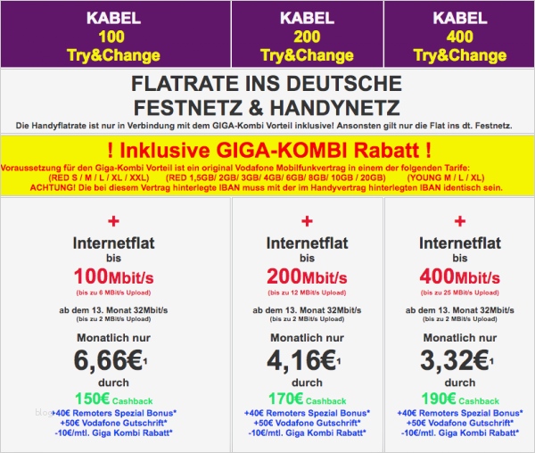 Kündigung Vodafone Kabel Deutschland Vorlage Schön Dsl Mit Cashback Sparbote