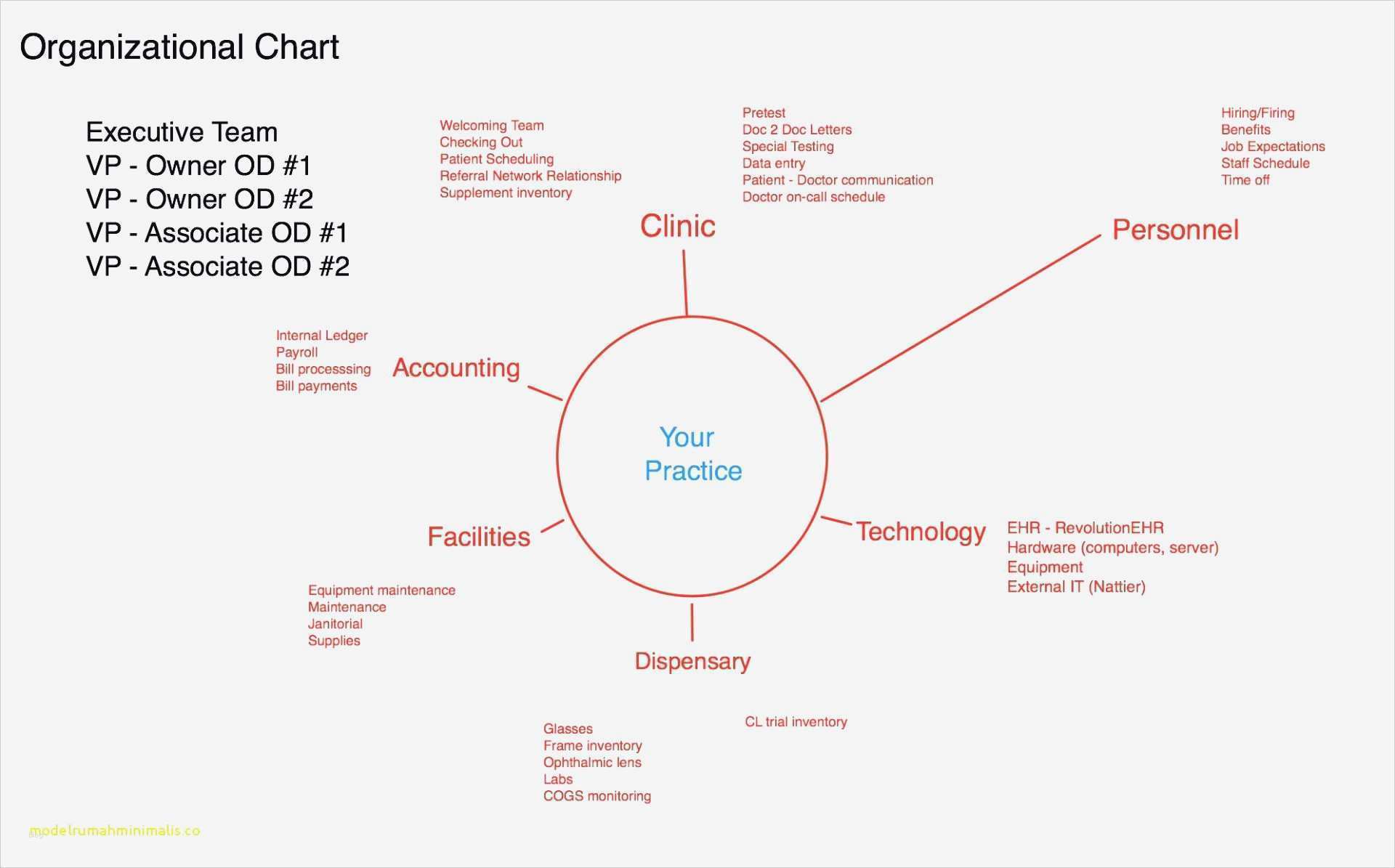 Kündigung Weight Watchers Vorlage Großartig 47 Drucken Bewerbungsflyer Erstellen Word Gut
