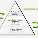Kvp Vorlagen Excel Angenehm Der Kvp Coach Kontinuierlichen Verbesserungsprozess