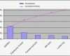 Kvp Vorlagen Excel Elegant Pareto Prinzip Beispiel Pareto Analyse Abc Analyse