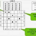 Kvp Vorlagen Excel Hübsch Ziemlich Kriterien Matrix Vorlage Zeitgenössisch Entry