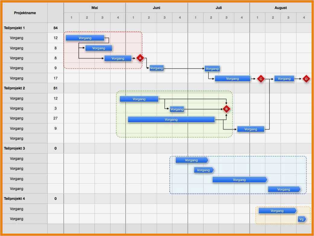 Kvp Vorlagen Kostenlos Hübsch Ausgezeichnet Vorlagediagramm Ideen Beispiel