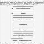 Kvp Vorlagen Kostenlos Hübsch Niedlich Kontinuierliche Verbesserung Vorlage Bilder