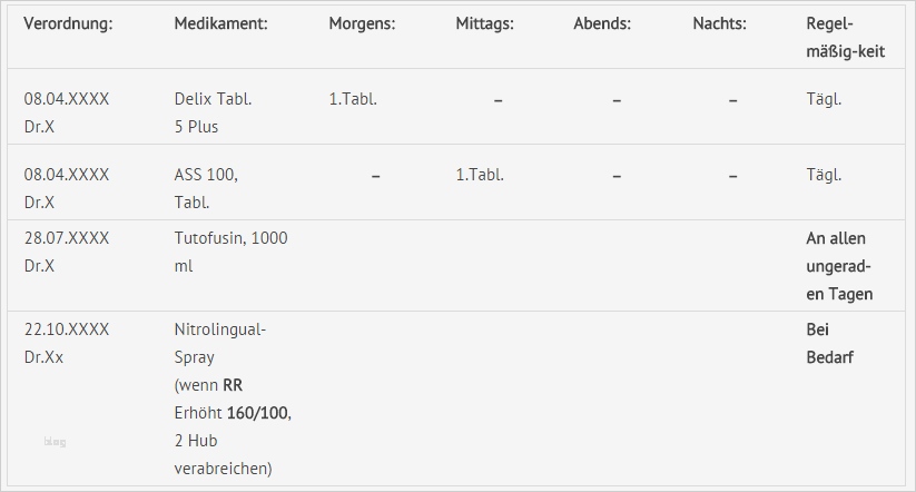 Lagerungsplan Dekubitus Vorlage Luxus Ausarbeitung Eines Praxisbesuch In Alten Und Krankenpflege