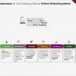 Landing Page Vorlage Hübsch Wichtige Phasen Bei Der Erstellung Einer Landing Page