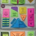 Lapbook Vorlagen Großartig Die Besten 25 Lapbook Vorlagen Ideen Auf Pinterest