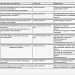 Laserschneiden Vorlagen Wunderbar Gefährdungsbeurteilung Laserschneiden sofort Download