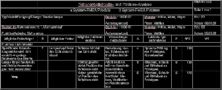 Lastenheft Erstellen Vorlage Luxus Kontrollplan Beispiel Essay Homework for You