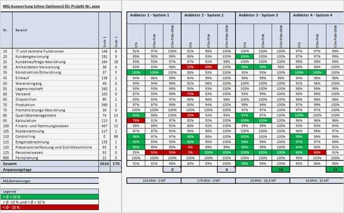 Lastenheft Vorlage Excel Luxus Lastenheft Vorlage Excel – Kostenlos Vorlagen