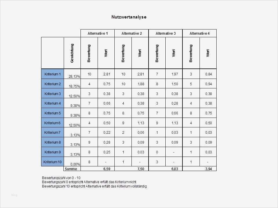 Lastenheft Vorlage Excel Neu Lastenheft Vorlage Maschinenbau Neu Paarweiser Vergleich