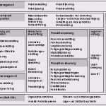 Lastenheft Vorlage Maschinenbau Beste Erp Auswahl Lastenheft – Trovarit – the It Matchmaker