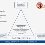 Lastenheft Vorlage Maschinenbau Beste Fein Handout Vorlagen Für Word Ideen Entry Level Resume