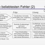 Lastenheft Vorlage Maschinenbau Beste It Projekte